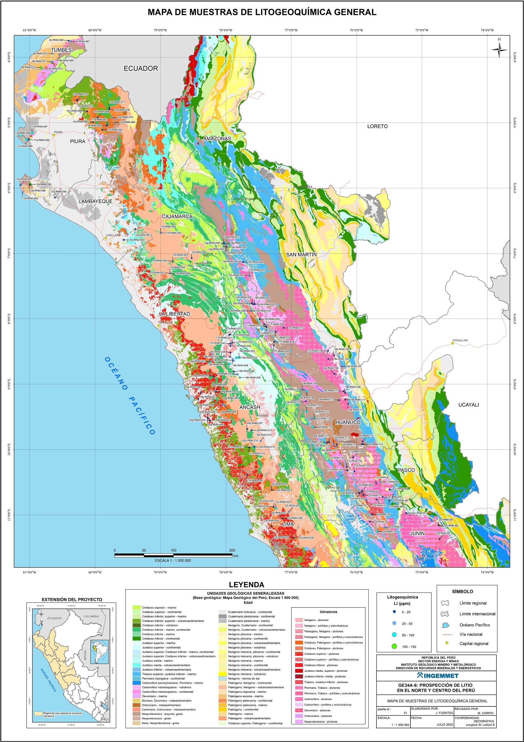 overview